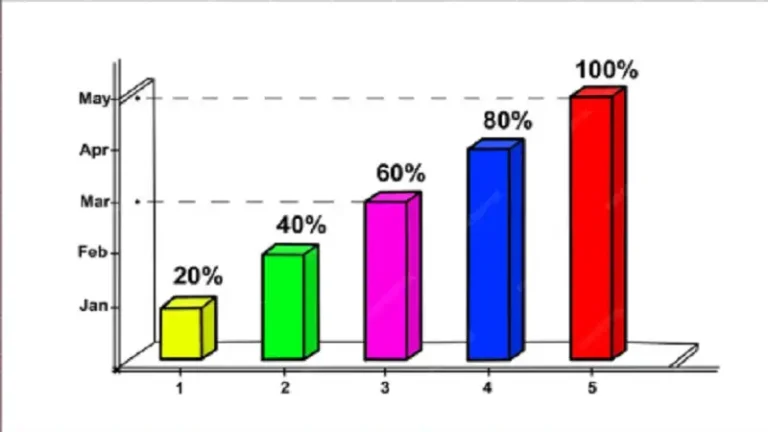 MyGradyChart