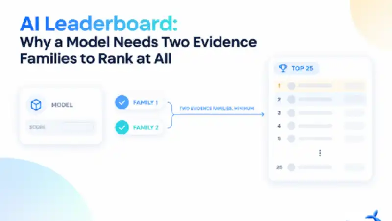 AI Leaderboard